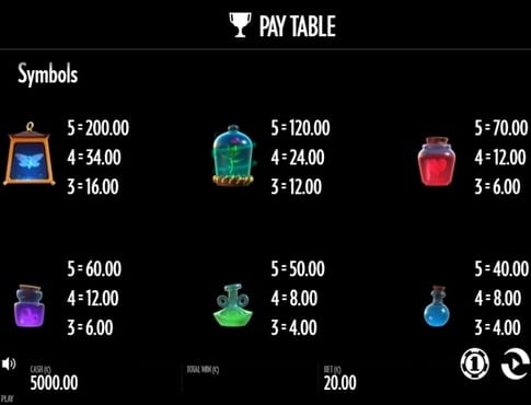 Игровой аппарат Frog Grog - выплаты за символы Выплаты за символы в игровом аппарате Frog Grog